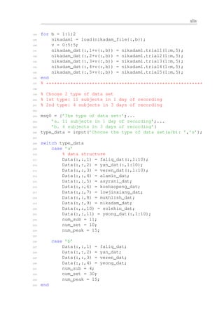 xliv
188 for b = 1:1:2
189 nikadam1 = load(nikadam_file{:,b});
190 v = 0:5:5;
191 nikadam_dat(:,1+v(:,b)) = nikadam1.trial1(1:m,5);
192 nikadam_dat(:,2+v(:,b)) = nikadam1.trial2(1:m,5);
193 nikadam_dat(:,3+v(:,b)) = nikadam1.trial3(1:m,5);
194 nikadam_dat(:,4+v(:,b)) = nikadam1.trial4(1:m,5);
195 nikadam_dat(:,5+v(:,b)) = nikadam1.trial5(1:m,5);
196 end
197 % **********************************************************
198
199 % Choose 2 type of data set
200 % 1st type: 11 subjects in 1 day of recording
201 % 2nd type: 4 subjects in 3 days of recording
202
203 msg0 = {’The type of data set:’;...
204 ’a. 11 subjects in 1 day of recording’;...
205 ’b. 4 subjects in 3 days of recording’}
206 type_data = input(’Choose the type of data set(a/b): ’,’s’);
207
208 switch type_data
209 case ’a’
210 % data structure
211 Data(:,:,1) = faliq_dat(:,1:10);
212 Data(:,:,2) = yan_dat(:,1:10);
213 Data(:,:,3) = veren_dat(:,1:10);
214 Data(:,:,4) = alamin_dat;
215 Data(:,:,5) = asyrani_dat;
216 Data(:,:,6) = koshaopeng_dat;
217 Data(:,:,7) = lowjinxiang_dat;
218 Data(:,:,8) = mukhlish_dat;
219 Data(:,:,9) = nikadam_dat;
220 Data(:,:,10) = solehin_dat;
221 Data(:,:,11) = yeong_dat(:,1:10);
222 num_sub = 11;
223 num_set = 10;
224 num_peak = 15;
225
226 case ’b’
227 Data(:,:,1) = faliq_dat;
228 Data(:,:,2) = yan_dat;
229 Data(:,:,3) = veren_dat;
230 Data(:,:,4) = yeong_dat;
231 num_sub = 4;
232 num_set = 30;
233 num_peak = 15;
234 end
 