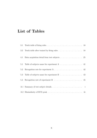 List of Tables
3.1 Truth table of ﬁring rules . . . . . . . . . . . . . . . . . . . . . . . . 18
3.2 Truth table after trained by ﬁring rules . . . . . . . . . . . . . . . . 18
4.1 Data acquisition detail from test subjects . . . . . . . . . . . . . . . 25
5.1 Table of subjects name for experiment A . . . . . . . . . . . . . . . 41
5.2 Recognition rate for experiment A . . . . . . . . . . . . . . . . . . . 42
5.3 Table of subjects name for experiment B . . . . . . . . . . . . . . . 43
5.4 Recognition rate of experiment B . . . . . . . . . . . . . . . . . . . 45
A.1 Summary of test subject details. . . . . . . . . . . . . . . . . . . . . i
A.2 Dissimilarity of ECG peak . . . . . . . . . . . . . . . . . . . . . . . iii
X
 