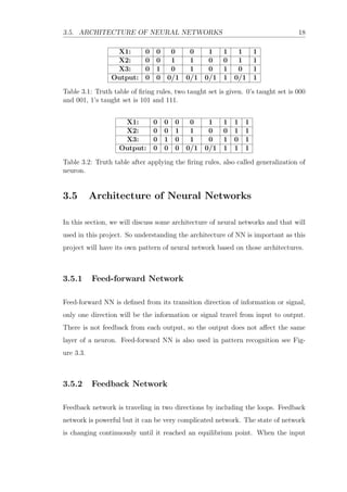 3.5. ARCHITECTURE OF NEURAL NETWORKS 18
X1: 0 0 0 0 1 1 1 1
X2: 0 0 1 1 0 0 1 1
X3: 0 1 0 1 0 1 0 1
Output: 0 0 0/1 0/1 0/1 1 0/1 1
Table 3.1: Truth table of ﬁring rules, two taught set is given. 0’s taught set is 000
and 001, 1’s taught set is 101 and 111.
X1: 0 0 0 0 1 1 1 1
X2: 0 0 1 1 0 0 1 1
X3: 0 1 0 1 0 1 0 1
Output: 0 0 0 0/1 0/1 1 1 1
Table 3.2: Truth table after applying the ﬁring rules, also called generalization of
neuron.
3.5 Architecture of Neural Networks
In this section, we will discuss some architecture of neural networks and that will
used in this project. So understanding the architecture of NN is important as this
project will have its own pattern of neural network based on those architectures.
3.5.1 Feed-forward Network
Feed-forward NN is deﬁned from its transition direction of information or signal,
only one direction will be the information or signal travel from input to output.
There is not feedback from each output, so the output does not aﬀect the same
layer of a neuron. Feed-forward NN is also used in pattern recognition see Fig-
ure 3.3.
3.5.2 Feedback Network
Feedback network is traveling in two directions by including the loops. Feedback
network is powerful but it can be very complicated network. The state of network
is changing continuously until it reached an equilibrium point. When the input
 