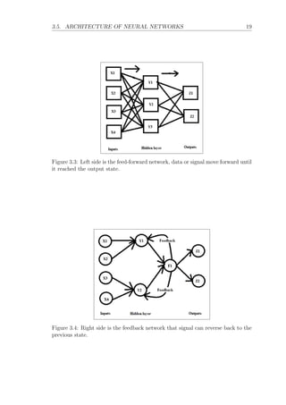 3.5. ARCHITECTURE OF NEURAL NETWORKS 19
Figure 3.3: Left side is the feed-forward network, data or signal move forward until
it reached the output state.
Figure 3.4: Right side is the feedback network that signal can reverse back to the
previous state.
 
