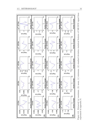 4.5. METHODOLOGY 31
Figure4.5:Extracted(a)maximum,(b)mean,(c)minimum,(d)standarddeviationstatisticalfeaturesofMHECGsignalfrom
experimentinappendixA.
 