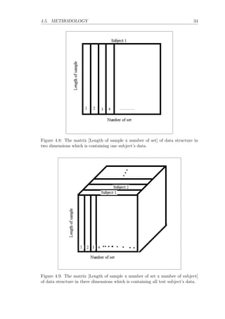 4.5. METHODOLOGY 34
Figure 4.8: The matrix [Length of sample x number of set] of data structure in
two dimensions which is containing one subject’s data.
Figure 4.9: The matrix [Length of sample x number of set x number of subject]
of data structure in three dimensions which is containing all test subject’s data.
 