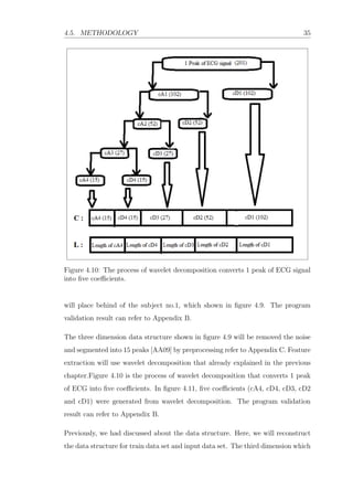 4.5. METHODOLOGY 35
Figure 4.10: The process of wavelet decomposition converts 1 peak of ECG signal
into ﬁve coeﬃcients.
will place behind of the subject no.1, which shown in ﬁgure 4.9. The program
validation result can refer to Appendix B.
The three dimension data structure shown in ﬁgure 4.9 will be removed the noise
and segmented into 15 peaks [AA09] by preprocessing refer to Appendix C. Feature
extraction will use wavelet decomposition that already explained in the previous
chapter.Figure 4.10 is the process of wavelet decomposition that converts 1 peak
of ECG into ﬁve coeﬃcients. In ﬁgure 4.11, ﬁve coeﬃcients (cA4, cD4, cD3, cD2
and cD1) were generated from wavelet decomposition. The program validation
result can refer to Appendix B.
Previously, we had discussed about the data structure. Here, we will reconstruct
the data structure for train data set and input data set. The third dimension which
 