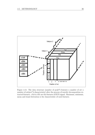 4.5. METHODOLOGY 36
Figure 4.11: The data structure [number of peak*5 features x number of set x
number of subject*4 characteristic] after the process of wavelet decomposition ex-
tracted features. cA4 to cD1 are the features of ECG signal. Maximum, minimum,
mean and stand derivation is the characteristic of each features.
 