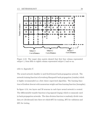 4.5. METHODOLOGY 38
Figure 4.13: The target data matrix showed that ﬁrst four column represented
subject 1, from ﬁfth to eighth column represented subject 2 and so on.
refer to Appendix C.
The neural network classiﬁer is used feed-forward back-propagation network. The
network training function is Levenberg-Marquardt back-propagation (trainlm) which
is highly recommended as a ﬁrst choice supervised algorithm. The learning func-
tion is Gradient descent with momentum weight and bias learning function (learngdm).
In ﬁgure 4.14, two layers and 50 neurons in each layer neural network is created.
The diﬀerentiable transfer function is log-sigmoid (logsig) which is commonly used
in back-propagation networks. The data division function is randomly divide train
data set (dividerand) into three set which 60% for training, 20% for validation and
20% for testing.
 