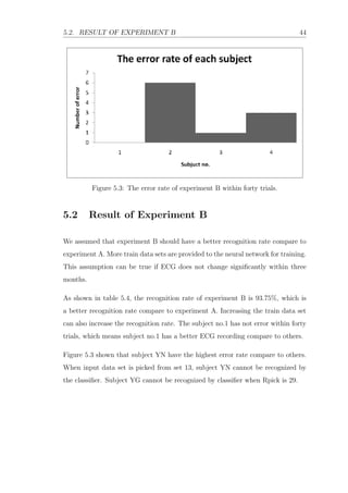 5.2. RESULT OF EXPERIMENT B 44
Figure 5.3: The error rate of experiment B within forty trials.
5.2 Result of Experiment B
We assumed that experiment B should have a better recognition rate compare to
experiment A. More train data sets are provided to the neural network for training.
This assumption can be true if ECG does not change signiﬁcantly within three
months.
As shown in table 5.4, the recognition rate of experiment B is 93.75%, which is
a better recognition rate compare to experiment A. Increasing the train data set
can also increase the recognition rate. The subject no.1 has not error within forty
trials, which means subject no.1 has a better ECG recording compare to others.
Figure 5.3 shown that subject YN have the highest error rate compare to others.
When input data set is picked from set 13, subject YN cannot be recognized by
the classiﬁer. Subject YG cannot be recognized by classiﬁer when Rpick is 29.
 