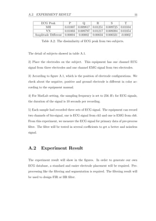 A.2. EXPERIMENT RESULT iii
ECG Peak P Q R S T
MH 0.01007 0.009817 0.01251 0.009725 0.01034
YN 0.01003 0.009797 0.01217 0.009394 0.01054
Amplitude Diﬀerent 0.00004 0.00002 0.00034 0.000331 -0.0002
Table A.2: The dissimilarity of ECG peak from two subjects.
The detail of subjects showed in table A.1.
2) Place the electrodes on the subject. This equipment has one channel ECG
signal from three electrodes and one channel EMG signal from two electrodes.
3) According to ﬁgure A.1, which is the position of electrode conﬁgurations. We
check about the negative, positive and ground electrode is diﬀerent in color ac-
cording to the equipment manual.
4) For MatLab setting, the sampling frequency is set to 256 Hz for ECG signals,
the duration of the signal is 10 seconds per recording.
5) Each sample had recorded three sets of ECG signal. The equipment can record
two channels of bio-signal, one is ECG signal from ch5 and one is EMG from ch6.
From this experiment, we measure the ECG signal for primary data of pre-process
ﬁlter. The ﬁlter will be tested in several coeﬃcients to get a better and noiseless
signal.
A.2 Experiment Result
The experiment result will show in the ﬁgures. In order to generate our own
ECG database, a standard and easier electrode placement will be required. Pre-
processing like the ﬁltering and segmentation is required. The ﬁltering result will
be used to design FIR or IIR ﬁlter.
 
