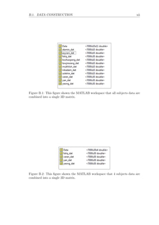B.1. DATA CONSTRUCTION xii
Figure B.1: This ﬁgure shown the MATLAB workspace that all subjects data are
combined into a single 3D matrix.
Figure B.2: This ﬁgure shown the MATLAB workspace that 4 subjects data are
combined into a single 3D matrix.
 