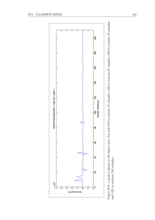 B.5. CLASSIFICATION xxi
FigureB.9:1peakisshownintheﬁgureandcA4andcD4iscontain15samples,cD3iscontain27samples,cD2iscontain52samples
andcD1iscontain102samples.
 