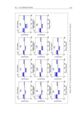 B.5. CLASSIFICATION xxii
FigureB.10:11subjectsfeaturesisshownintheﬁgure,wecanseethediﬀerentfromeachsubject.
 