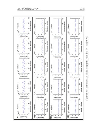 B.5. CLASSIFICATION xxviii
FigureB.16:Thefeaturesaresimilarcomparetootherdataset-subjectAA.
 