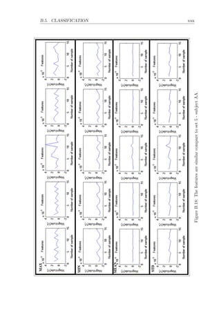 B.5. CLASSIFICATION xxx
FigureB.18:Thefeaturesaresimilarcomparetoset5-subjectAA.
 