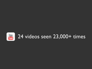 24 videos seen 23,000+ times