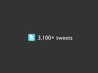 3,100+ tweets