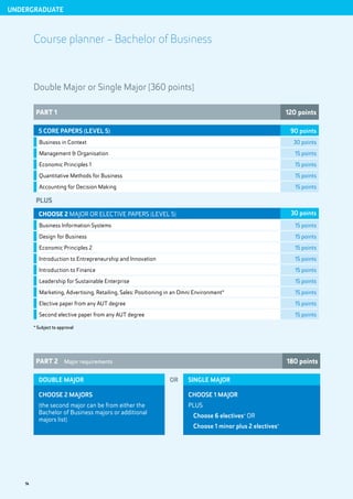 AUT Undergraduate Study Guide | PDF