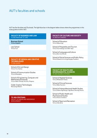 AUT Undergraduate Study Guide | PDF