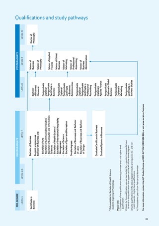 AUT Undergraduate Study Guide | PDF