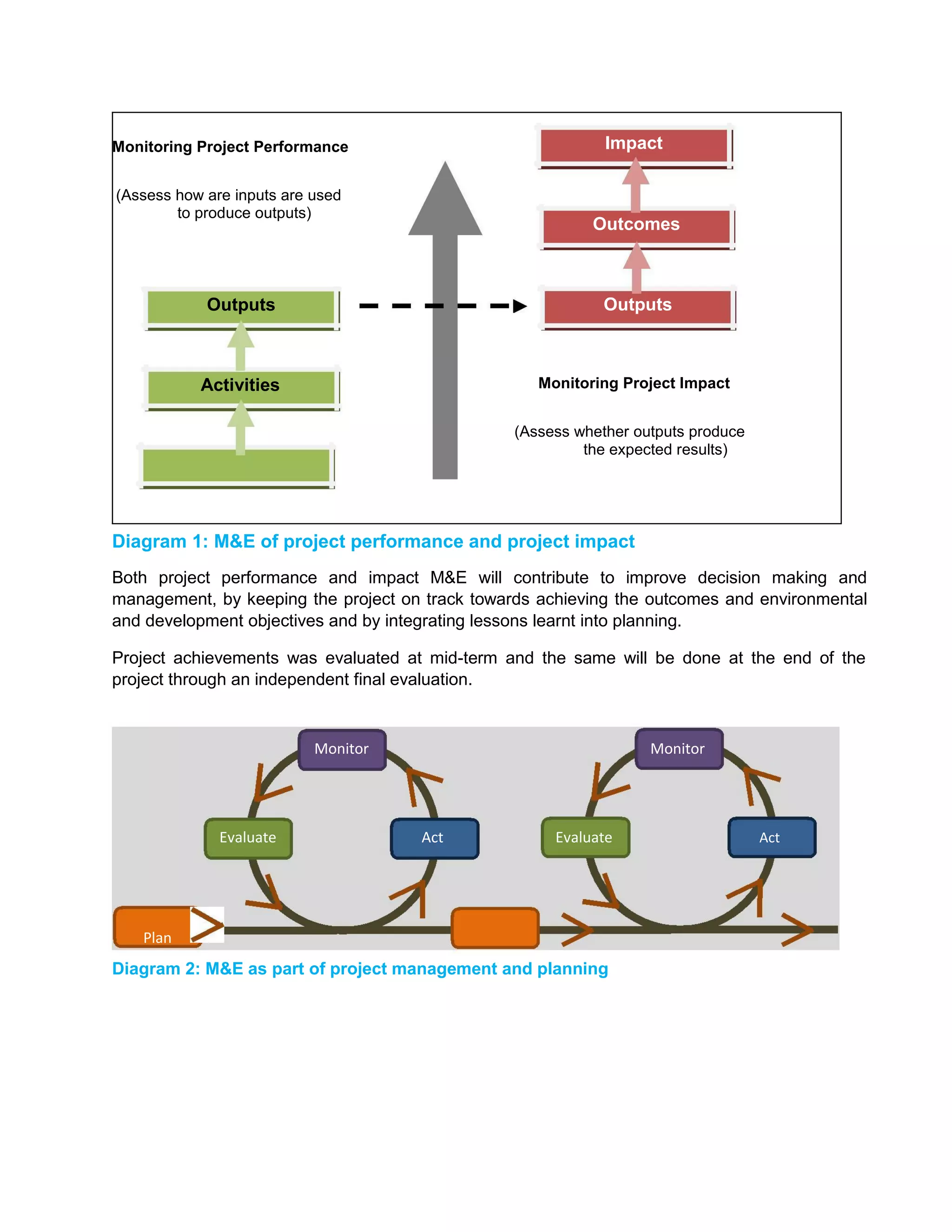 Monitoring Project Performance
(Assess how are inputs are used
to produce outputs)
Outputs
Activities
Impact
Outcomes
Outputs
Monitoring Project Impact
(Assess whether outputs produce
the expected results)
Diagram 1: M&E of project performance and project impact
Both project performance and impact M&E will contribute to improve decision making and
management, by keeping the project on track towards achieving the outcomes and environmental
and development objectives and by integrating lessons learnt into planning.
Project achievements was evaluated at mid-term and the same will be done at the end of the
project through an independent final evaluation.
Monitor Monitor
Evaluate Act Evaluate Act
Plan
Diagram 2: M&E as part of project management and planning
 