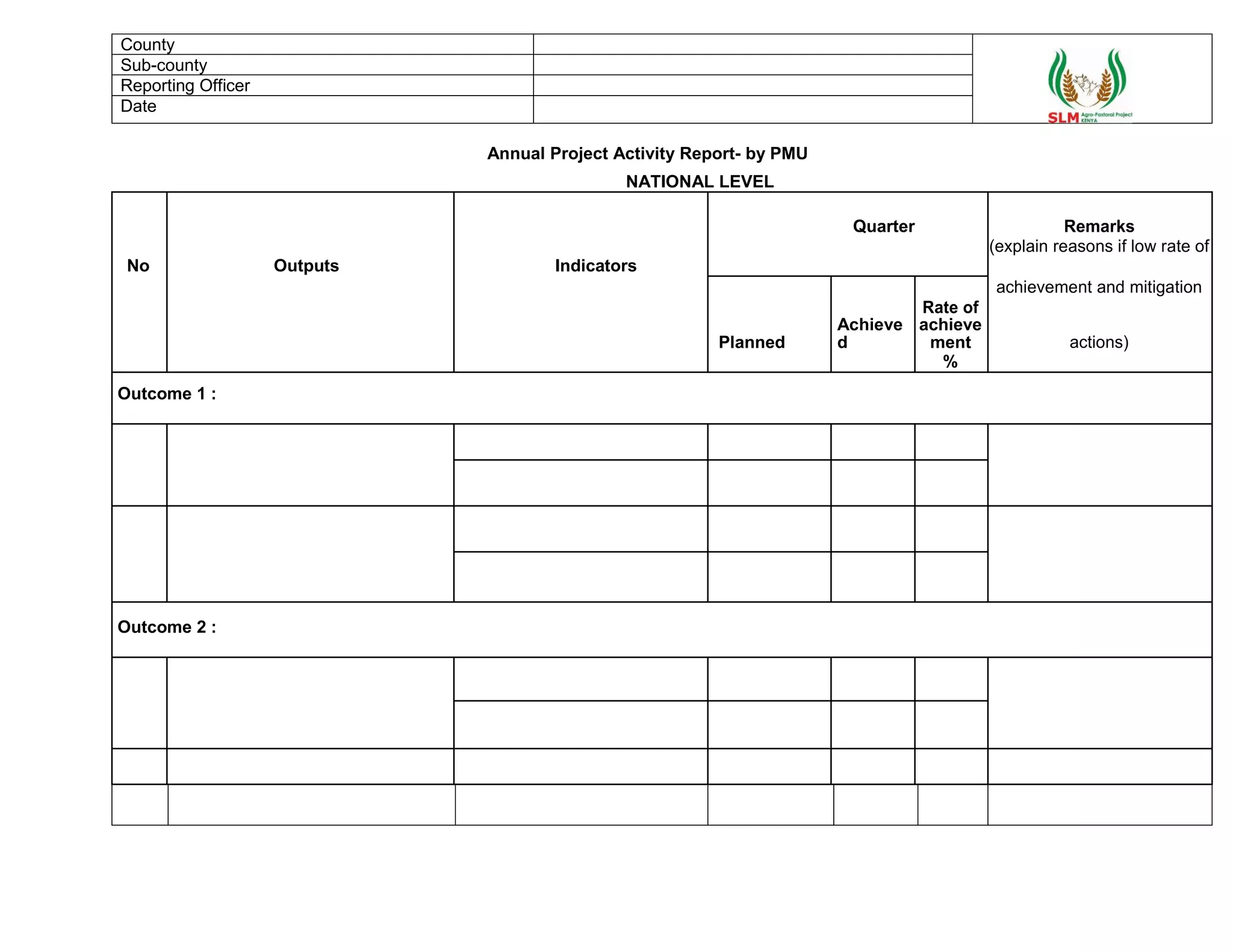 County
Sub-county
Reporting Officer
Date
Annual Project Activity Report- by PMU
NATIONAL LEVEL
Quarter Remarks
No Outputs Indicators
(explain reasons if low rate of
achievement and mitigation
Rate of
actions)Planned
Achieve
d
achieve
ment
%
Outcome 1 :
Outcome 2 :
 
