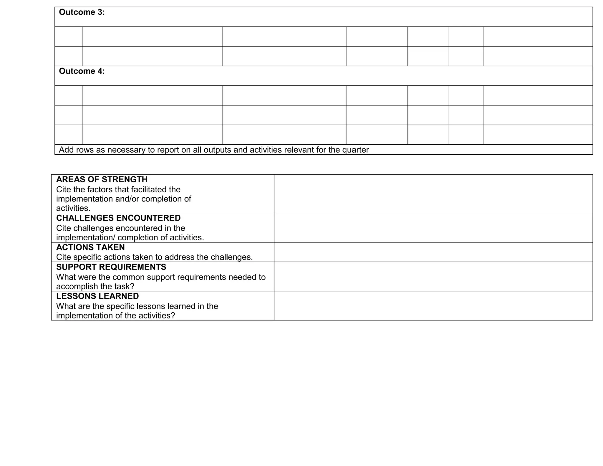 Outcome 3:
Outcome 4:
Add rows as necessary to report on all outputs and activities relevant for the quarter
AREAS OF STRENGTH
Cite the factors that facilitated the
implementation and/or completion of
activities.
CHALLENGES ENCOUNTERED
Cite challenges encountered in the
implementation/ completion of activities.
ACTIONS TAKEN
Cite specific actions taken to address the challenges.
SUPPORT REQUIREMENTS
What were the common support requirements needed to
accomplish the task?
LESSONS LEARNED
What are the specific lessons learned in the
implementation of the activities?
 