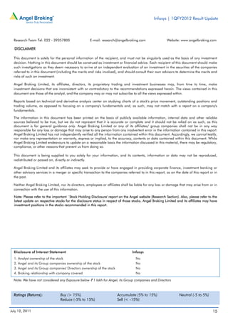 Infosys | 1QFY2012 Result Update




  Research Team Tel: 022 - 39357800                   E-mail: research@angelbroking.com                    Website: www.angelbroking.com

  DISCLAIMER

  This document is solely for the personal information of the recipient, and must not be singularly used as the basis of any investment
  decision. Nothing in this document should be construed as investment or financial advice. Each recipient of this document should make
  such investigations as they deem necessary to arrive at an independent evaluation of an investment in the securities of the companies
  referred to in this document (including the merits and risks involved), and should consult their own advisors to determine the merits and
  risks of such an investment.

  Angel Broking Limited, its affiliates, directors, its proprietary trading and investment businesses may, from time to time, make
  investment decisions that are inconsistent with or contradictory to the recommendations expressed herein. The views contained in this
  document are those of the analyst, and the company may or may not subscribe to all the views expressed within.

  Reports based on technical and derivative analysis center on studying charts of a stock's price movement, outstanding positions and
  trading volume, as opposed to focusing on a company's fundamentals and, as such, may not match with a report on a company's
  fundamentals.

  The information in this document has been printed on the basis of publicly available information, internal data and other reliable
  sources believed to be true, but we do not represent that it is accurate or complete and it should not be relied on as such, as this
  document is for general guidance only. Angel Broking Limited or any of its affiliates/ group companies shall not be in any way
  responsible for any loss or damage that may arise to any person from any inadvertent error in the information contained in this report.
  Angel Broking Limited has not independently verified all the information contained within this document. Accordingly, we cannot testify,
  nor make any representation or warranty, express or implied, to the accuracy, contents or data contained within this document. While
  Angel Broking Limited endeavours to update on a reasonable basis the information discussed in this material, there may be regulatory,
  compliance, or other reasons that prevent us from doing so.

  This document is being supplied to you solely for your information, and its contents, information or data may not be reproduced,
  redistributed or passed on, directly or indirectly.

  Angel Broking Limited and its affiliates may seek to provide or have engaged in providing corporate finance, investment banking or
  other advisory services in a merger or specific transaction to the companies referred to in this report, as on the date of this report or in
  the past.

  Neither Angel Broking Limited, nor its directors, employees or affiliates shall be liable for any loss or damage that may arise from or in
  connection with the use of this information.

  Note: Please refer to the important `Stock Holding Disclosure' report on the Angel website (Research Section). Also, please refer to the
  latest update on respective stocks for the disclosure status in respect of those stocks. Angel Broking Limited and its affiliates may have
  investment positions in the stocks recommended in this report.




  Disclosure of Interest Statement                                                 Infosys
  1. Analyst ownership of the stock                                                   No
  2. Angel and its Group companies ownership of the stock                             No
  3. Angel and its Group companies' Directors ownership of the stock                  No
  4. Broking relationship with company covered                                        No

  Note: We have not considered any Exposure below ` 1 lakh for Angel, its Group companies and Directors



  Ratings (Returns):              Buy (> 15%)                            Accumulate (5% to 15%)                     Neutral (-5 to 5%)
                                  Reduce (-5% to 15%)                    Sell (< -15%)

July 12, 2011                                                                                                                              15
 