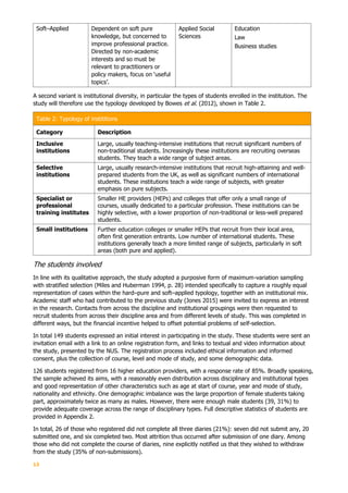 13
Soft–Applied Dependent on soft pure
knowledge, but concerned to
improve professional practice.
Directed by non-academic
interests and so must be
relevant to practitioners or
policy makers, focus on ‘useful
topics’.
Applied Social
Sciences
Education
Law
Business studies
A second variant is institutional diversity, in particular the types of students enrolled in the institution. The
study will therefore use the typology developed by Bowes et al. (2012), shown in Table 2.
Table 2: Typology of instititions
Category Description
Inclusive
institutions
Large, usually teaching-intensive institutions that recruit significant numbers of
non-traditional students. Increasingly these institutions are recruiting overseas
students. They teach a wide range of subject areas.
Selective
institutions
Large, usually research-intensive institutions that recruit high-attaining and well-
prepared students from the UK, as well as significant numbers of international
students. These institutions teach a wide range of subjects, with greater
emphasis on pure subjects.
Specialist or
professional
training institutes
Smaller HE providers (HEPs) and colleges that offer only a small range of
courses, usually dedicated to a particular profession. These institutions can be
highly selective, with a lower proportion of non-traditional or less-well prepared
students.
Small institutions Further education colleges or smaller HEPs that recruit from their local area,
often first generation entrants. Low number of international students. These
institutions generally teach a more limited range of subjects, particularly in soft
areas (both pure and applied).
The students involved
In line with its qualitative approach, the study adopted a purposive form of maximum-variation sampling
with stratified selection (Miles and Huberman 1994, p. 28) intended specifically to capture a roughly equal
representation of cases within the hard–pure and soft–applied typology, together with an institutional mix.
Academic staff who had contributed to the previous study (Jones 2015) were invited to express an interest
in the research. Contacts from across the discipline and institutional groupings were then requested to
recruit students from across their discipline area and from different levels of study. This was completed in
different ways, but the financial incentive helped to offset potential problems of self-selection.
In total 149 students expressed an initial interest in participating in the study. These students were sent an
invitation email with a link to an online registration form, and links to textual and video information about
the study, presented by the NUS. The registration process included ethical information and informed
consent, plus the collection of course, level and mode of study, and some demographic data.
126 students registered from 16 higher education providers, with a response rate of 85%. Broadly speaking,
the sample achieved its aims, with a reasonably even distribution across disciplinary and institutional types
and good representation of other characteristics such as age at start of course, year and mode of study,
nationality and ethnicity. One demographic imbalance was the large proportion of female students taking
part, approximately twice as many as males. However, there were enough male students (39, 31%) to
provide adequate coverage across the range of disciplinary types. Full descriptive statistics of students are
provided in Appendix 2.
In total, 26 of those who registered did not complete all three diaries (21%): seven did not submit any, 20
submitted one, and six completed two. Most attrition thus occurred after submission of one diary. Among
those who did not complete the course of diaries, nine explicitly notified us that they wished to withdraw
from the study (35% of non-submissions).
 