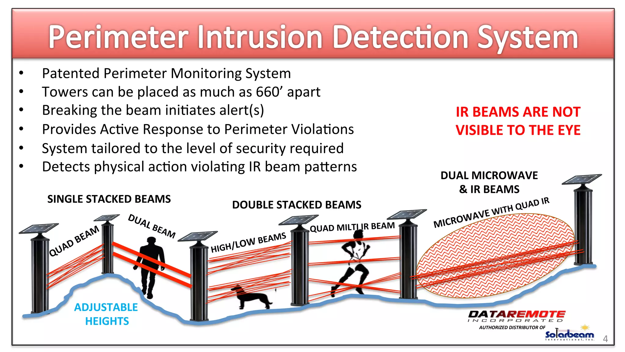 •  Patented	
  Perimeter	
  Monitoring	
  System	
  
•  Towers	
  can	
  be	
  placed	
  as	
  much	
  as	
  660’	
  apart	
  
•  Breaking	
  the	
  beam	
  ini>ates	
  alert(s)	
  
•  Provides	
  Ac>ve	
  Response	
  to	
  Perimeter	
  Viola>ons	
  
•  System	
  tailored	
  to	
  the	
  level	
  of	
  security	
  required	
  
•  Detects	
  physical	
  ac>on	
  viola>ng	
  IR	
  beam	
  paeerns	
  
	
  
4	
  
ADJUSTABLE	
  
	
  	
  	
  	
  HEIGHTS	
  
SINGLE	
  STACKED	
  BEAMS	
   DOUBLE	
  STACKED	
  BEAMS	
  
DUAL	
  MICROWAVE	
  
&	
  IR	
  BEAMS	
  
IR	
  BEAMS	
  ARE	
  NOT	
  
VISIBLE	
  TO	
  THE	
  EYE	
  
QUAD	
  MILTI	
  IR	
  BEAM	
  
HIGH/LOW	
  BEAMS	
  
MICROWAVE	
  WITH	
  QUAD	
  IR	
  
AUTHORIZED	
  DISTRIBUTOR	
  OF	
  
 