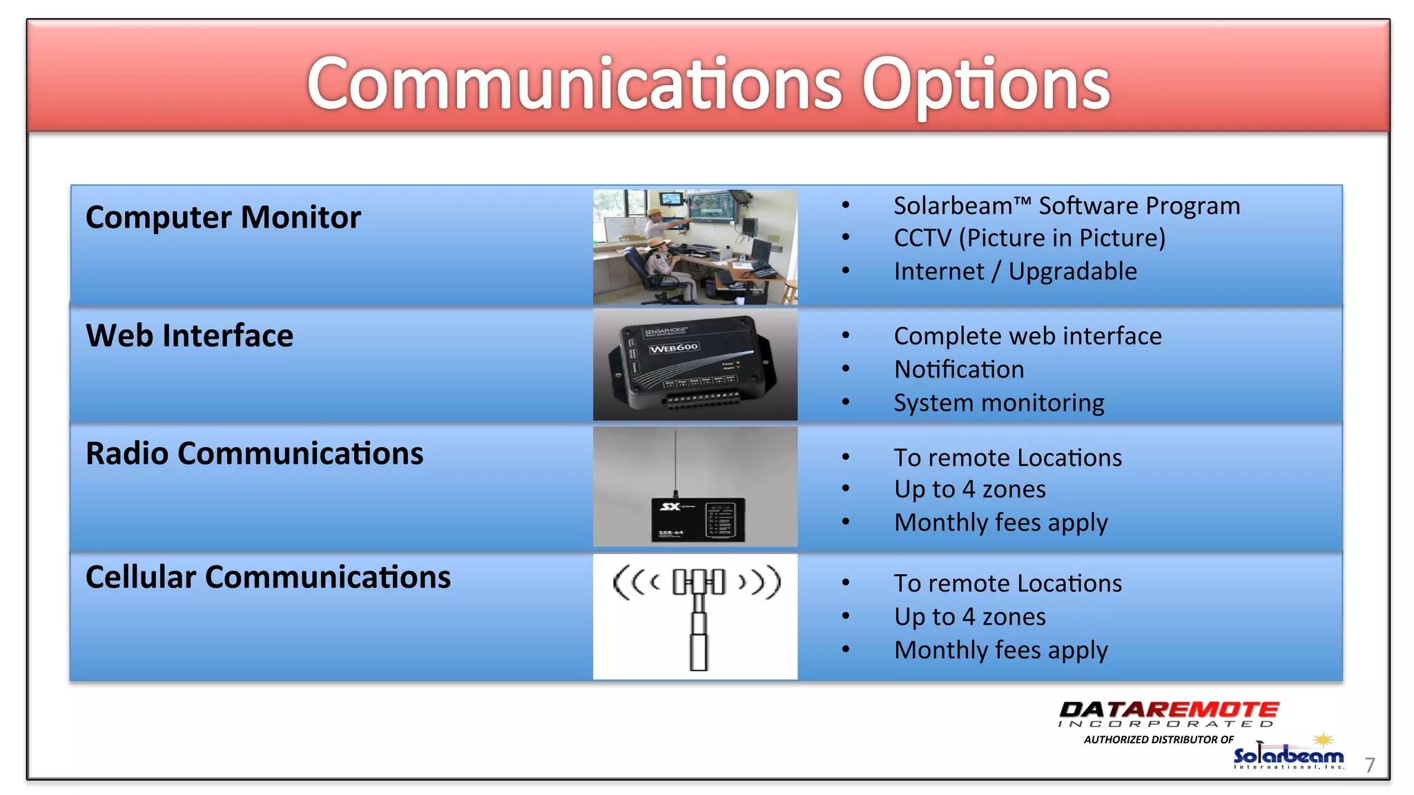 Computer	
  Monitor	
  
	
  
Web	
  Interface	
  
	
  
Radio	
  Communica6ons	
  
	
  
Cellular	
  Communica6ons	
  
	
  
•  Solarbeam™	
  SoRware	
  Program	
  
•  CCTV	
  (Picture	
  in	
  Picture)	
  	
  
•  Internet	
  /	
  Upgradable	
  
•  Complete	
  web	
  interface	
  
•  No>ﬁca>on	
  
•  System	
  monitoring	
  
•  To	
  remote	
  Loca>ons	
  
•  Up	
  to	
  4	
  zones	
  
•  Monthly	
  fees	
  apply	
  
	
  
•  To	
  remote	
  Loca>ons	
  
•  Up	
  to	
  4	
  zones	
  
•  Monthly	
  fees	
  apply	
  
	
  
	
  
7	
  
AUTHORIZED	
  DISTRIBUTOR	
  OF	
  
 