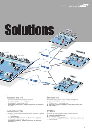 Samsung Sip Module Samsung_Brochure | PDF