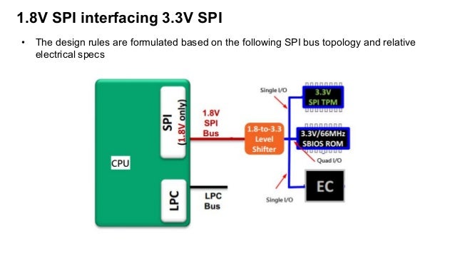 1.8V_to_3.3V_SPI_Topology_and_Routing_Rules_20151208