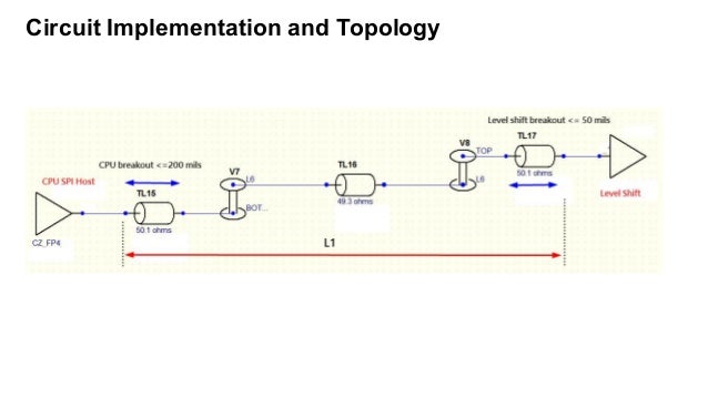 1.8V_to_3.3V_SPI_Topology_and_Routing_Rules_20151208