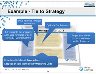 Example - Tie to Strategy
1.5 years into the program:
Agile used for major projects
across […] Operating Units
Drive Revenue Through
Innovation
Optimize Our Business
Target: 90% of new
products delivered
T H E S C I E N C E O F R I S K S M
13
across […] Operating Units products delivered
within 9 months
Underlying Beliefs and Assumptions:
Adoption of agile techniques by Operating Units
 