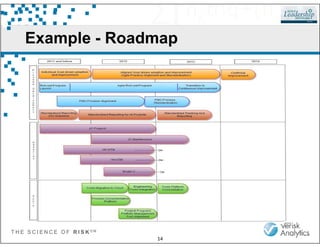 Example - Roadmap
T H E S C I E N C E O F R I S K S M
14
 