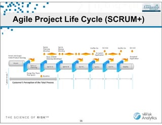 Agile Project Life Cycle (SCRUM+)
INCEPTION
Objectives
ELABORATION
Build
CONSTRUCTION
Build
TRANSITION
Release
PRODUCTION
Operate
LIFECYCLE OBJECTIVES
& Tollgate 1
LIFECYCLE ARCHITECTURE
& Tollgate 2
INITIAL OPERATIONAL
CAPABILITY
PRODUCT
RELEASE
T H E S C I E N C E O F R I S K S M
16
Risks Architecture
 