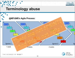 Terminology abuse
@#$%$#$’s Agile Process:
T H E S C I E N C E O F R I S K S M
19
SpSprint 3Sprint 1 Sprint 2
1 week 3 weeks 2 weeks
 