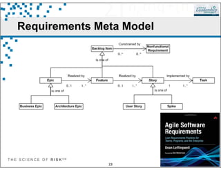 Requirements Meta Model
T H E S C I E N C E O F R I S K S M
23
 