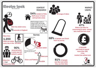 Electro Lock
PAVITHRA THANASEELAN
Design & Bavi
Bike innovative lock
CONTEXT
RESEARCH
MARKET
USERS
Bike has stolen every
71seconds in England
Bikes Are
A 'Hot'
Product For Thief
90%
occurred when
a cycle was left
locked in public
Survey
Have you ever Had bike stolen?
What kind of lock were you using
at the time of the most recent
theft?
Has been stolen
D-LOCK
Cable-Lock
Chain and Padlock
None
Brief to design a lock or
system which will be light
weight and easy to use and
whole object which can cover
frame and wheels.
More than
1,200
bikes are stolen
every day in the UK alone
All range of riders54%incident of bike
theft occur in home
semi-private areas
47%
Riders use bike for
commuting to work/ school
who need the lock most
£ 50-£100
and ready to spend
more than 100
if the
market has saftest lock
68% of people use D-lock
from my survey
81% of people
use bike lock while
they use their bike
 