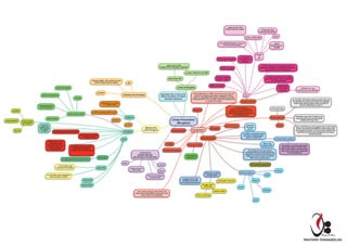 Crime Prevention
(Burglary)
Equipments
Seurity cameras
£14billion for new
cameras per year globally
cctv
Charge coupled
Device camera
Digtal signal
processing
Cameras
Dome Cameras
Time lapse recorders
Digital recorders
IP enabled
equipment and
systems
Control equipment, including sequential
switchers, telemetry transmitters & receivers,
squad splitters and multiplexers
Ancillary equipment, including
pan & tilt heads, camera housing
and infrared lamps
Brands
of
cctv
sony
Swann DVR4-2600
Smart
Monitoring by
AlertMe
Panasonic i-Pro
SmartHD WV-SP509
orex LW2702 Wireless 2 Camera
CCTV Security System
Logitech Alert 750e
Outdoor Master System
Security Alarms
Wireless or wired
burglar alarm
Burglar alarm
monitoring
Speech dialler
Police monitring
Keyholder monitring
Bells only
burglar alarm
The market for fire and carbon
monoxide alarms and fire prevention
equipment is valued at £21million and
today as many as nine in ten (91%)
Brits own a smoke alarm
51% people only check
12 million consumers (23%)
feel that a visible burglar
alarm is a deterrent
burglar alarms still
installed in just 30%
of existing households
Intruder alarm systems
Spending is currently dominated
by intruder alarms at £59 million,
which enjoy higher average prices
than much of the other equipment
in the marketplace
Brand of Alarms
Bosch
DCS
Crow
Pardox
micron
oem
Centrally
Monitored
alarms
Smart water kit
£70 worth each
an invisible, anti-theft marking solution that can
be painted on property and leaves an indelible
mark which glows yellow under UV light on
anyone attempting to steal it.
Harlesden area when burglary was
reduced by 80 per cent and street
robbery by 40 per cent
Since mid-February, the burglary rate in the Kensal
Green area where SmartWater is also being used
has dropped by 50 per cent and street robbery has
declined by 20 per cent compared to the same
period last year.
Brent
Leaflets
Intergrated systems
Access control
Worth £98 million in 2009, by the end of the year the
market for burglary prevention equipment will be
worth an estimated £100 million and Mintel forecasts
further growth of 12% by 2015, when the market is set
to reach £112 million
door chains and spy holes (35%) and
external security lights are present in just
a third (34%) of households.
security grilles
Bar-gates
shutters
Auto door locks
multi-locking
mechanism
security lighting
option is low wattage bulbs
activated by photo-electric cell
which will automatically switch on
from dusk till dawn.
Existing Technologies
predpoll
gps
hotspots (IBM) - Will predict the area
where burglary gonna happen
Market Infor
(Fact & figure)
Burglary
5199 homes were
burgled last year
in London by thieves
simply walking in
through doors
34,613 from August 2014 chart
7,322 people in prison
in 31 March 2013
Jewellery has been stolen
from 65 households in
Crawley since July last year.
what do they steal?
Gold jwellery
money
electric equipments
metal equipments
from the garden
expensive plants
why do they
do burglar?
drug addiction
for fun
poverty
July and
August are
the highest
months
theif
Metal theft
61,349 (april 2012 to march 2013 )
bike theft
21,770 bikes were reported to
them as stolen in 2012.
1 in 5 vicitms only
reported to the police
Plant theft
electric theft
Robbery
4,128 from August 2014 chart
8,984 people in prison
in 31 March 2013
jwellary
cycles
Areas of Burglary
Manchester M21
just in one month
August 2014,72 Burglary happened
London- SE24,N10, N2, RM8
less than one in two of us
(46%) has taken on board
security measures
conncect to
people feelings
(emotinally & financially)
panic
scared
kids are not staying
at home alone
worry
women come to
home alone
PAVITHRA THANASEELAN
Design & Bavi
 