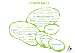 Pollution
Reclaiming Materials
Body Strain
ceye strain from computers
Homeless – War-affected
Binge drinking Rise of the black squirrel
Voting – young people
Fuel economy
Mining
Recycling
Waste of electricity
Road Safety
Popular materials/running out of resources
Traveling congestion
Young age smoking – social behaviour
Biodiversity
Human population
Genetic Modification
Coral Reefs
China’s Rare Earth Industry
Heath Issues
Algae
Child Labour
Sustainable Development
Natural Disaster
Human Rights
Solar Energy
Wind Turbine
Medical TechnologyHydraulic Energy
Homeless people
3rd world countries – hunger, war, poverty
Benefits
Benefit Fraud
Council Budgets
House marketswaste
drug abuse
refugee
Ebola Quarantine
Infrastructure in 3rd world countries
City farming
Futurism
Nanobots
Tiny robots
Bio mimicry
3d printing
Body implants
Research Areas
PAVITHRA THANASEELAN
Design & Bavi
 