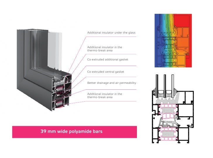 E 75 Superior thermal break aluminum system for windows and doors