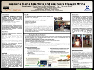 The MythOlympics Program aims to inspire a rising
generation of scientists and engineers by engaging
middle school and high school students in scientific
explorations formatted like Myths. The program has
the following three components:
1.A four-day overnight summer camp at Clarkson
2.A year long myth design competition
3.Myth module classroom materials.
The goal of this summer research project was to
complete development of five MythOlympics Science
Education Modules (a combination of lesson materials
and classroom activities) for teachers to incorporate
into their science curriculum.
Engaging Rising Scientists and Engineers Through Myths
Sonja Gagen1
, Shane Rogers1
, James Peploski2
, Mary Margaret Small3
1
Department of Environmental Engineering, Clarkson University;
2
Department of Chemistry, Clarkson University;
3
Office of Educational Partnerships, Clarkson University
Acknowledgments: This project was supported by the ALCOA Foundation.
Bibliography
Example: Busting Your Carbon Footprint
Five MythOlympics Educational Modules were developed and tested during
the summer of 2016. These included:
1.Is the Amazon Basin more biodiverse than the North Country?
2.Can microwaves be used to determine the speed of light?
3.Can plants grow without soil?
4.Busting your carbon footprint
5.The tin-can telephone
Feedback on the MythOlympics Educational Modules was solicited from
science teachers in the North Country of New York, including an opportunity
for them to perform hands-on testing. Further, students in the MythOlympics
Training Camp program were exposed to the Myths to understand how well
they may progress through the activities and where modifications were
needed. Feedback and experiences in the summer camp were used to refine
the MythOlympics Education Modules.
Lesson content
Analysis /
discussion
1. Climate Science Performance Indicator 2.2:
• Emissions, greenhouse gases, range of impacts
2. Climate Science Disciplinary Core Ideas
• Atmospheric changes in carbon dioxide concentrations
• Human impacts and intellectual ability to manage impacts (Teach
Engineering, 2016).
3. Language Arts Standard 3
• “Listen, speak, read, and write for critical analysis and evaluation”
(University of the State of New York- New York State Education Department,
2013)
Teach Engineering. (2016). Teach Engineering: curriculum for k-12
teachers. Retrieved July 5, 2016, from
https://www.teachengineering.org/standards/browse?
Jurisdiction=NGSS
University of the State of New York- New York State Educaiton
Department. (2013, June 11). NYS Learning
Standards:CI&IT:NYSED. Retrieved July 22, 2016, from
http://www.p12.nysed.gov/ciai/standards.html
Students testing the MythOlympics Education Modules
The objectives for development of the MythOlympics
Modules were as follows:
1.The modules must be developed for middle school or
high school science classrooms based upon
fundamental scientific, engineering, and mathematics
principles.
2.The modules must have student-centered, hands-on
activities that allow student creativity and free
exploration.
3.There must be no special equipment required to
complete the MythOlympics modules.
4.The modules must be linked to New York State and
national education standards to improve their utility
within middle school and high school science curricula.
5.Environmental education must to be incorporated
into at least one of the MythOlympics modules.
Myth topics were selected based on faculty and
student interest and engagement following four years
development within the MythOlympics program. The
modules were formatted so that they could be taught
as a stand-alone class or a short unit, and include
reading and presentation materials, worksheets, and a
guide for teachers. Modules were tested during the
summer either individually or during the MythOlympics
Summer Camp program in July, 2016. A forum for local
middle school and high school science teachers was
held at Clarkson University to obtain feedback on the
format and contents of the modules. Further
refinement is planned following testing in actual
classroom settings.
Introduction
Objectives
Methods
Teacher workshop to demonstrate MythOlympics
Modules and solicit feedback for their refinement.
Results Conclusions
References
Five myth modules were designed to engage students
in STEM fields while also addressing environmental
issues. The modules designed received positive
feedback from teachers and students alike. Student
feedback and experiences were used to refine the
modules so that they can run more smoothly in a
classroom setting. Teacher input was also used to
refine the modules for further testing in classrooms in
the North Country of New York. Additional teacher
feedback will assist in further linking state and national
education standards to the developed modules.
Future work will include beta testing of the developed
modules in classrooms and iterative refinement as well
as development of additional MythOlympics
Educational Modules covering a wider range of topical
areas.
This exercise informs students about climate change and the relationships humans have with the earth, especially with respect to greenhouse
gas emissions. Students test common claims regarding reducing their carbon footprint. These will be generated by student interest and
responses to probing questions. Examples may include:
1.Riding your bike or walking to school or work is the best way to reduce your carbon footprint;
2.Switching to LED lights from incandescent lights in your home is the best way to reduce your carbon footprint:
3.Eating vegan is the best way to reduce your carbon footprint.
4.____________ is the best way to reduce your carbon footprint (students decide).
The “Meet the Greens Zero Carbon Footprint Calculator” by PBS Kidsa.
will be used. It is simple for students to complete with less complex
information required than alternative calculatorsb.
, and provides easy to understand representations of CO2 an individual might produce from
routine daily activities. Teachers may opt to use more advanced calculators for homework assignments.
a. http://meetthegreens.pbskids.org/features/carbon-calculator.html
b. For example, the Nature Conservancy Calculator (http://www.nature.org/greenliving/carboncalculator/) or USEPA Calculator (https://www3.epa.gov/carbon-footprint-calculator/)
Educational objectives addressed:
4. Health, Physical Education, and Family and Consumer Science
• Standard 2: Create and maintain a safe and healthy environment
• Standard 3: Understand and Manage Personal and Community
Resources
4. Mathematics, Science, and Technology Education
• Applying interdisciplinary problem solving skills to real-life problems
(University of the State of New York- New York State Education
Department, 2013).
Research / reading
comprehension
Introduction
Acknowledgements
The MythOlympics Program at Clarkson University is supported
by a grant from the ALCOA Foundation. It is made possible
through partnerships between Middle School and High School
Science, Technology, Engineering, and Mathematics Teachers,
professors and students at Clarkson University, and industry
and service professionals in the North Country of New York
State. We extend our kind thanks to these individuals for their
efforts and interests in making science an accessible and
exciting endeavor for all students.
 