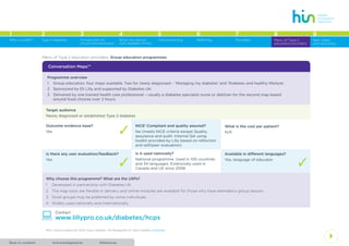 AcknowledgementsBack to contents References
4
1 2 3 4 5 6 7 8
Type 2 diabetes Introduction to
structured education
What the person
with diabetes thinks
Commissioning Referring Providers Menu of Type 2
education providers
Why a toolkit?
9
Next steps
and resources
Conversation Maps™
Menu of Type 2 education providers: Group education programmes
Programme overview
1	 Group education, four maps available. Two for newly diagnosed – ‘Managing my diabetes’ and ‘Diabetes and healthy lifestyle’.
2	 Sponsored by Eli Lilly and supported by Diabetes UK.
3	 Delivered by one trained health care professional – usually a diabetes specialist nurse or dietitian for the second map based
around food choices over 2 hours.
: www.lillypro.co.uk/diabetes/hcps
Contact
Outcome evidence base?
Yes 3
NICE1
Compliant and quality assured?
No (meets NICE criteria except Quality
assurance and audit. Internal QA using
toolkit provided by Lilly based on reflection
and self/peer evaluation)
Is it used nationally?
National programme. Used in 105 countries
and 34 languages. Extensively used in
Canada and US since 2006
Why choose this programme? What are the USPs?
1	 Developed in partnership with Diabetes UK.
2	 The map tools are flexible in delivery and online modules are available for those who have attended a group session.
3	 Small groups may be preferred by some individuals.
4	 Widely used nationally and Internationally
Target audience
Newly diagnosed or established Type 2 diabetes
Is there any user evaluation/feedback?
Yes
3
Available in different languages?
Yes, language of educator
3
What is the cost per patient?
N/A
1
	 NICE, Clinical Guidance 87 (2014) Type 2 Diabetes: The Management of Type 2 Diabetes. Download
 