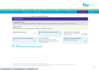 AcknowledgementsBack to contents References
4
1 2 3 4 5 6 7 8
Type 2 diabetes Introduction to
structured education
What the person
with diabetes thinks
Commissioning Referring Providers Menu of Type 2
education providers
Why a toolkit?
9
Next steps
and resources
DESMOND BME
Menu of Type 2 education providers: Education aimed at BME groups
Programme overview
DESMOND but delivered with interpreters. DESMOND can be culturally adapted to meet the needs of individual groups
: www.desmond-project.org.uk
Contact
Target audience
BME people with newly diagnosed Type 2 diabetes or established diabetes
1
	 NICE, Clinical Guidance 87 (2014) Type 2 Diabetes: The Management of Type 2 Diabetes. Download
15
	 Gillett. M., Dallosso. H.M., Dixon. S., Brennan. A., Carey. M.E., Campbell. M.J., et al. Delivering the diabetes education and self management for ongoing and newly diagnosed (DESMOND)
programme for people with newly diagnosed type 2 diabetes: cost effectiveness analysis. BMJ 2010; 341:c4093
Outcome evidence base?
Yes 3
NICE1
Compliant and quality assured?
Yes 3
Is it used nationally?
National and International, Ireland,
Gibraltar, Australia and about to launch
in the Middle East
What is the cost* per patient?
*greater economy of scale with the
more courses run £7615
Is there any user evaluation/feedback?
Yes
3
Available in different languages?
Yes, language of educator
3
 