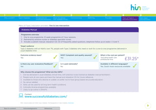 AcknowledgementsBack to contents References
4
1 2 3 4 5 6 7 8
Type 2 diabetes Introduction to
structured education
What the person
with diabetes thinks
Commissioning Referring Providers Menu of Type 2
education providers
Why a toolkit?
9
Next steps
and resources
Diabetes Manual
Menu of Type 2 education providers: One to one intervention
Programme overview
1	 One to one programme, 12 week programme of 1 hour sessions.
2	 Delivered by practice nurses or diabetes specialist nurses.
3	 Includes a patient manual, relaxation CD, CD of frequently asked questions, telephone follow up at weeks 1, 5 and 11.
: www.successfuldiabetes.com/
Contact
Is it used nationally?
No
Target audience
Type 2 diabetes with an HbA1c over 7%, people with Type 2 diabetes who need or wish for a one-to-one programme delivered in
usual diabetes time.
Is there any user evaluation/feedback?
Yes 3
Available in different languages?
Yes. South Asian resources available
1
	 NICE, Clinical Guidance 87 (2014) Type 2 Diabetes: The Management of Type 2 Diabetes. Download
What is the cost per patient?
*excluding health care
professional time £31.25*
Why choose this programme? What are the USPs?
1	 Can be delivered in usual diabetes clinical time, with practice nurse (trained as diabetes manual facilitator).
2	 People work at own pace and have the manual and relaxation CD for future reference.
3	 Available to those who decline or unable, or prefer not to have group based structured education.
4	 No venue needed.
5	 Skills can be used for all long term health conditions.
6	 Culturally diverse programmes available.
7	 Likely to go online in 2014/15.
Outcome evidence base?
Yes 3
NICE1
Compliant and quality assured?
Yes 3
3
 