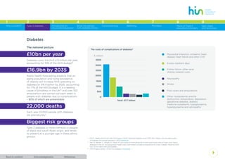 AcknowledgementsBack to contents References
4
1 2 3 4 5 6 7 8
Type 2 diabetes Introduction to
structured education
What the person
with diabetes thinks
Commissioning Referring Providers Menu of Type 2
education providers
Why a toolkit?
9
Next steps
and resources
Diabetes
The costs of complications of diabetes9
0
500
1000
1500
2000
2500
3000
3500
£ million
Myocardial infarction, ischaemic heart
disease, heart failure and other CVD
Total: £7.7 billion
Excess inpatient days
Kidney failure, other renal
(kidney-related) costs
Neuropathy
Stroke
Foot ulcers and amputations
Other: dyslipidemia, erectile
dysfunction, ketoacidosis, depression,
gestational diabetes, diabetic
medicine outpatients, hypoglycaemia,
hyperglycaemia and retinopathy
The national picture
£10bn per year
Diabetes costs the NHS £10 billion per year,
accounting for 10% of the NHS budget9
.
£16.9bn by 2035
Public health forecasting predicts that an
aging population and rising prevalence
of obesity will increase NHS spending on
diabetes to £16.9 billion by 2035, accounting
for 17% of the NHS budget. It is a leading
cause of blindness in the UK10
and over 100
amputations are carried out each week in
people with diabetes due to complications
– 80% of which are preventable.
22,000 deaths
Each year 22,000 people with diabetes
die prematurely5
.
Biggest risk groups
Type 2 diabetes is more common in people
of black and south Asian origin, and tends
to present at a younger age in these ethnic
groups. 5
HSCIC. Health and Social Care Information Centre. National Diabetes Audit 2010-2011. Report into the data quality
of Diabetes Structured Education. 2012 Download
9
	 Hex. N., Barlett. C., Wright. D., Taylor. M. and Varley. D. Estimating the current and future costs of Type 1 and Type 2
diabetes in the UK, including direct health costs and indirect societal and productivity costs. Diabetic Medicine 2012.
DOI: 10.1111/j.1464-5491.2012.03698.x
10
	 NHS England (2014). Action for Diabetes. Download
 
