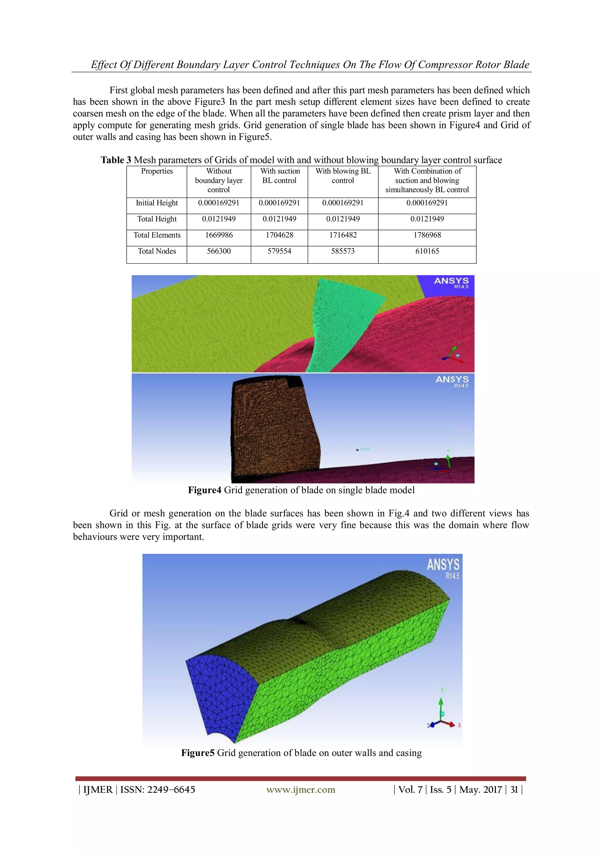 Effect Of Different Boundary Layer Control Techniques On The Flow Of Compressor Rotor Blade
| IJMER | ISSN: 2249–6645 www.ijmer.com | Vol. 7 | Iss. 5 | May. 2017 | 31 |
First global mesh parameters has been defined and after this part mesh parameters has been defined which
has been shown in the above Figure3 In the part mesh setup different element sizes have been defined to create
coarsen mesh on the edge of the blade. When all the parameters have been defined then create prism layer and then
apply compute for generating mesh grids. Grid generation of single blade has been shown in Figure4 and Grid of
outer walls and casing has been shown in Figure5.
Table 3 Mesh parameters of Grids of model with and without blowing boundary layer control surface
Properties Without
boundary layer
control
With suction
BL control
With blowing BL
control
With Combination of
suction and blowing
simultaneously BL control
Initial Height 0.000169291 0.000169291 0.000169291 0.000169291
Total Height 0.0121949 0.0121949 0.0121949 0.0121949
Total Elements 1669986 1704628 1716482 1786968
Total Nodes 566300 579554 585573 610165
Figure4 Grid generation of blade on single blade model
Grid or mesh generation on the blade surfaces has been shown in Fig.4 and two different views has
been shown in this Fig. at the surface of blade grids were very fine because this was the domain where flow
behaviours were very important.
Figure5 Grid generation of blade on outer walls and casing
 
