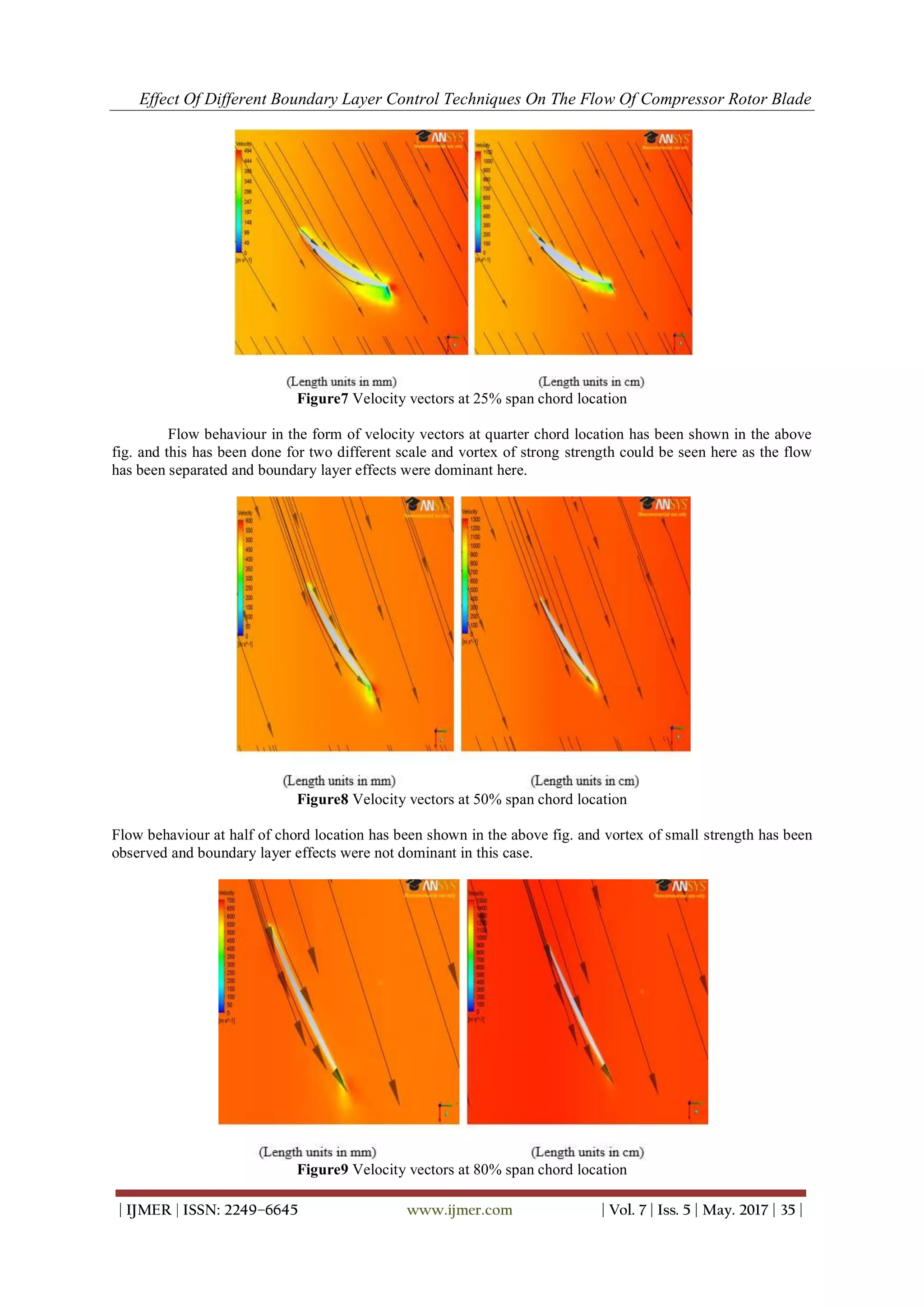 Effect Of Different Boundary Layer Control Techniques On The Flow Of Compressor Rotor Blade
| IJMER | ISSN: 2249–6645 www.ijmer.com | Vol. 7 | Iss. 5 | May. 2017 | 35 |
Figure7 Velocity vectors at 25% span chord location
Flow behaviour in the form of velocity vectors at quarter chord location has been shown in the above
fig. and this has been done for two different scale and vortex of strong strength could be seen here as the flow
has been separated and boundary layer effects were dominant here.
Figure8 Velocity vectors at 50% span chord location
Flow behaviour at half of chord location has been shown in the above fig. and vortex of small strength has been
observed and boundary layer effects were not dominant in this case.
Figure9 Velocity vectors at 80% span chord location
 