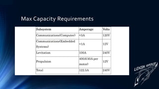 Max Capacity Requirements
 