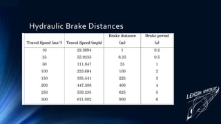 Hydraulic Brake Distances
 