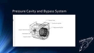 Pressure Cavity and Bypass System
 